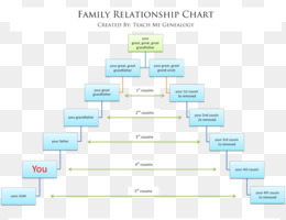 Family Cousin Relationship Chart