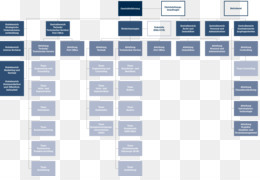 State Street Organizational Chart
