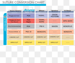 Suture Conversion Chart