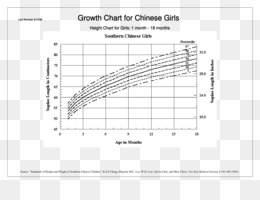 Infant Chart Percentile