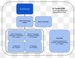 Esd Org Chart